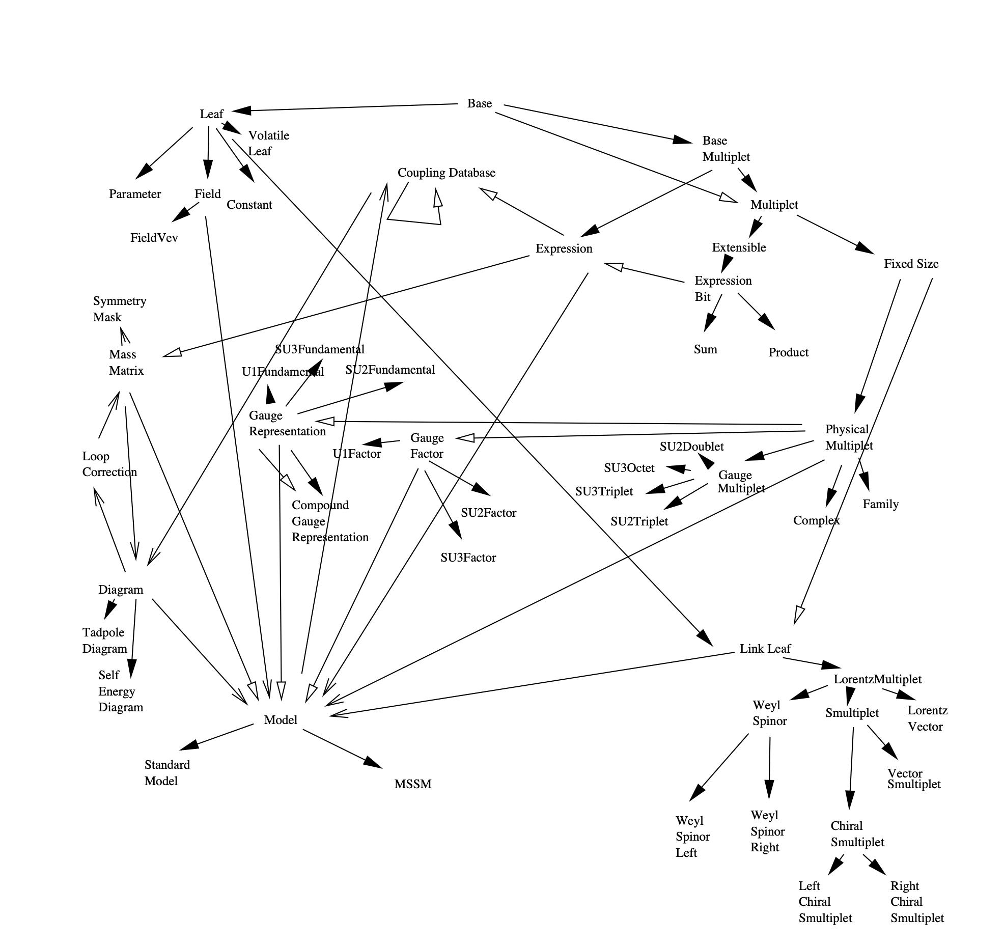 Class structure of my PhD thesis code