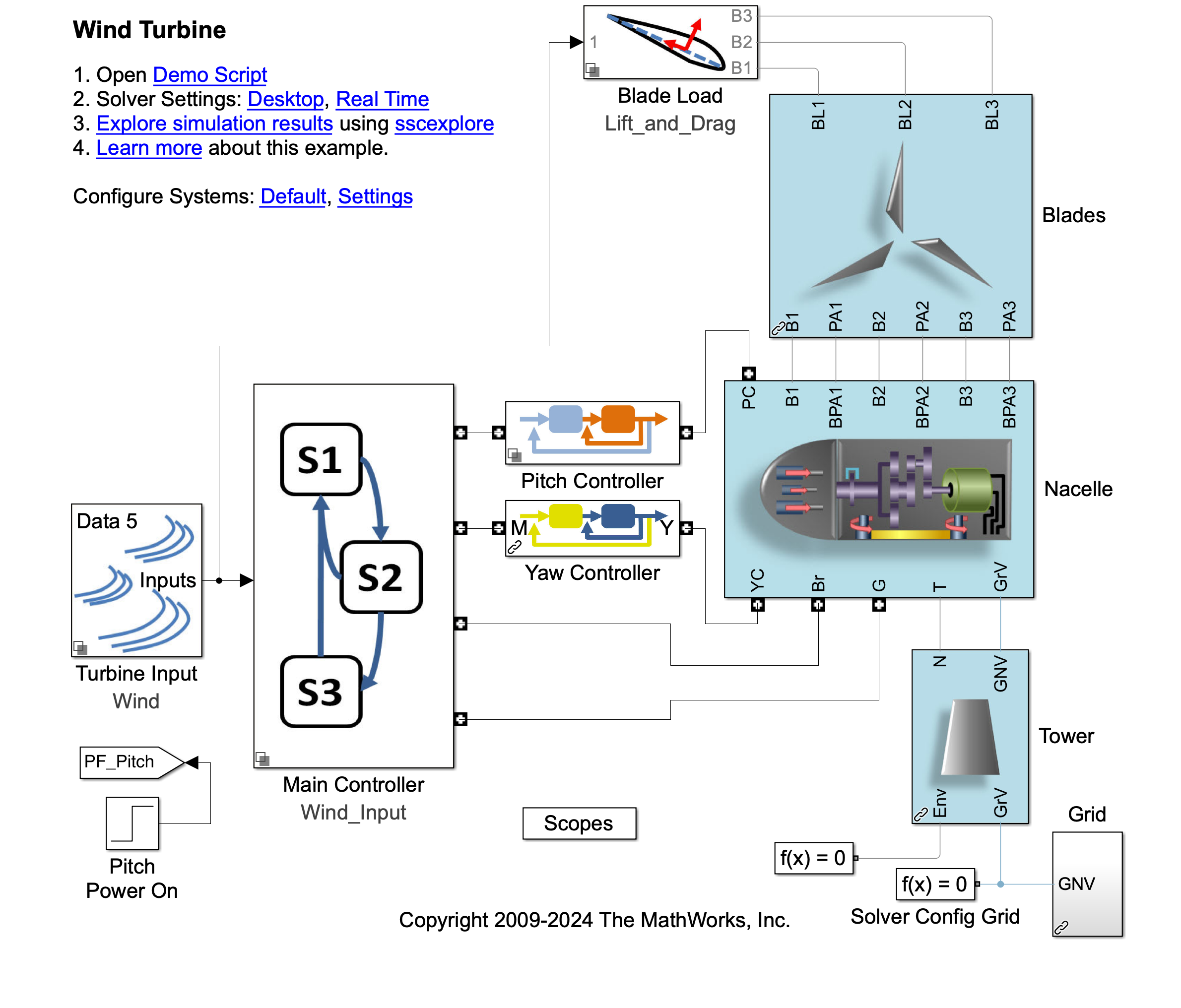 A simulink model.